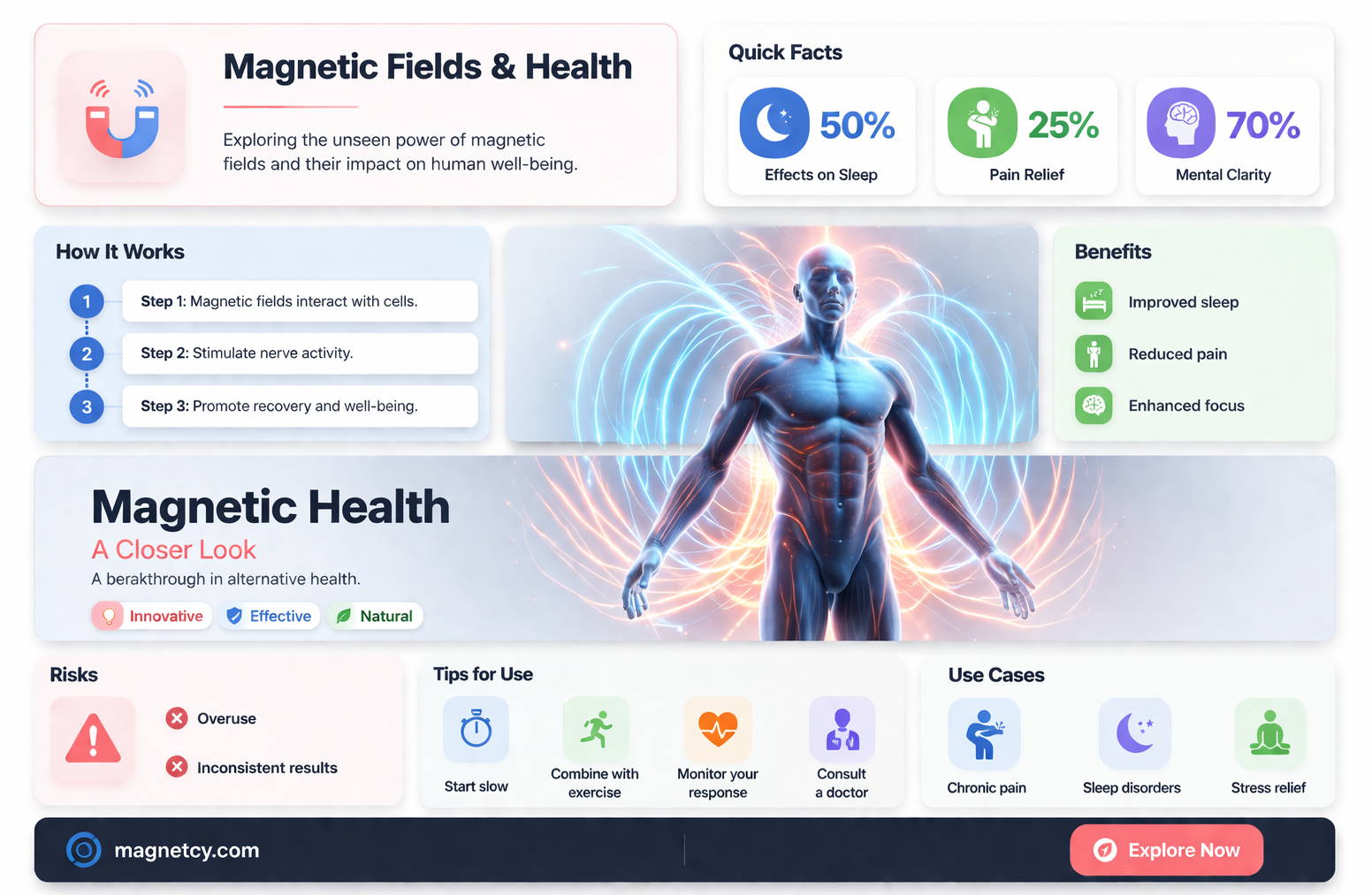 are humans affected by magnetic fields