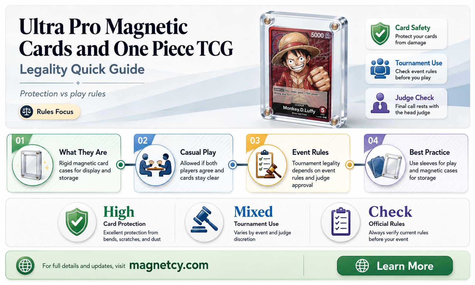 are ultra pro magnetic legal for play one piece tcg