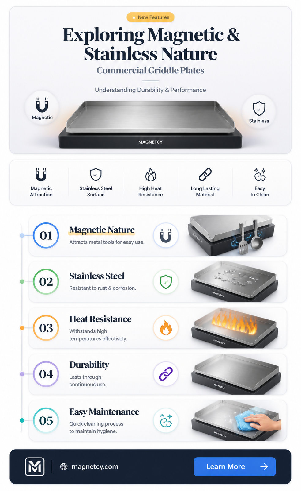 are comercial griddles plates stainless and magnetic