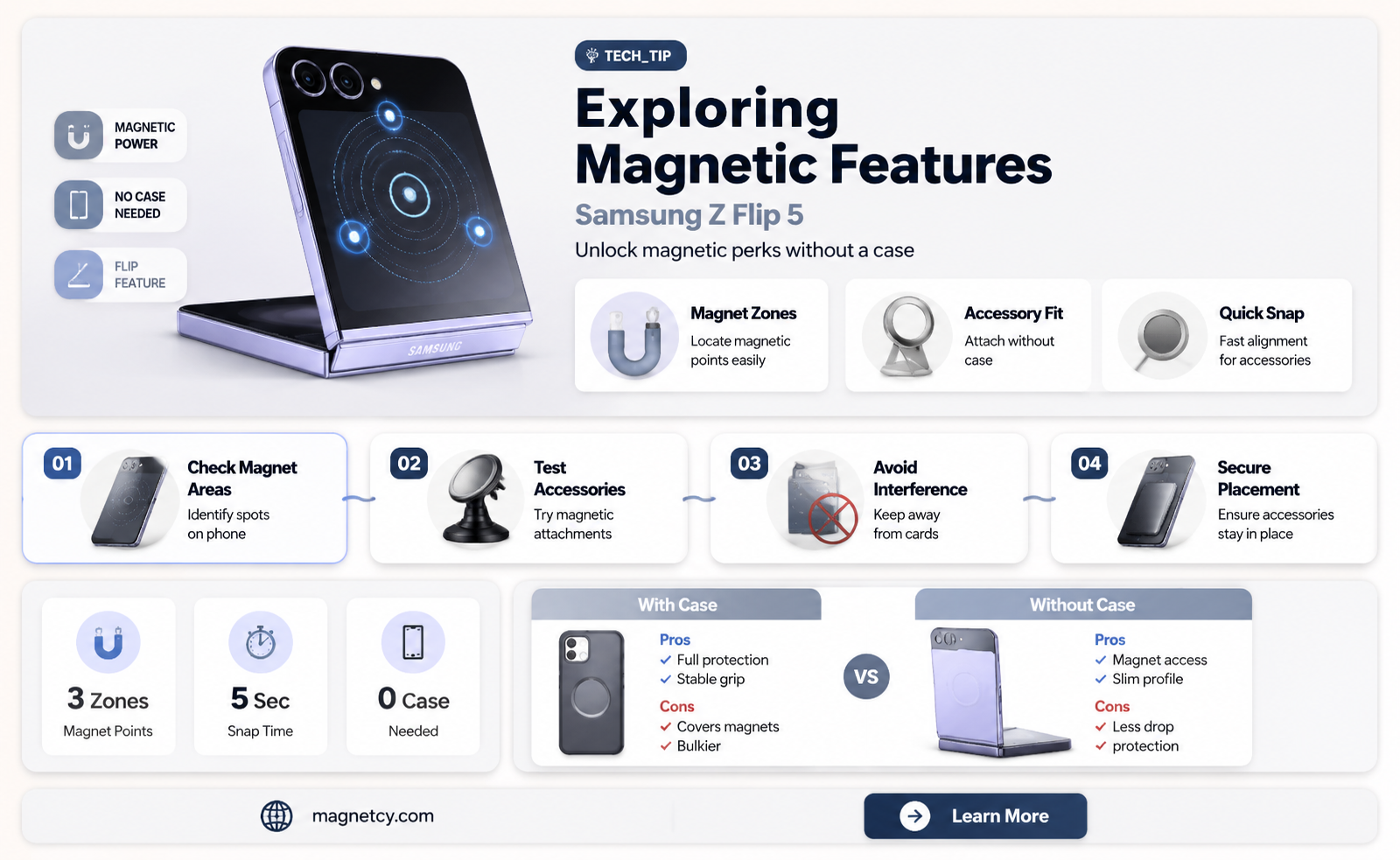 are samsung z flip 5 magnetic without case