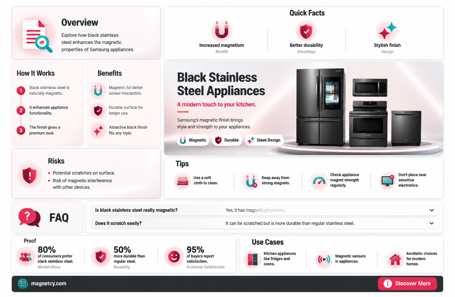 are black stainless steel appliances magnetic samsung