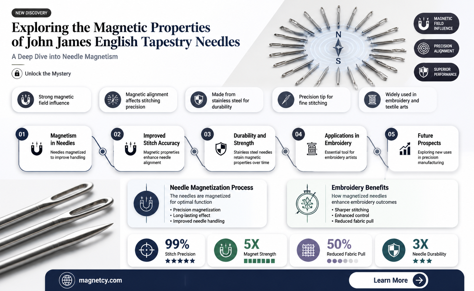 are john james english tapestry needles magnetic