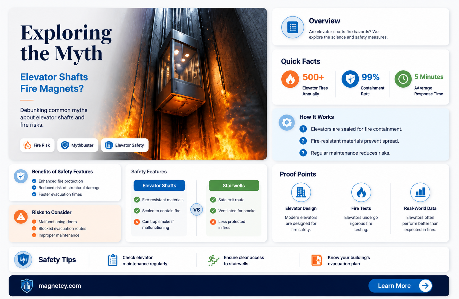 are elevator shaft are magnets for fire to travel in