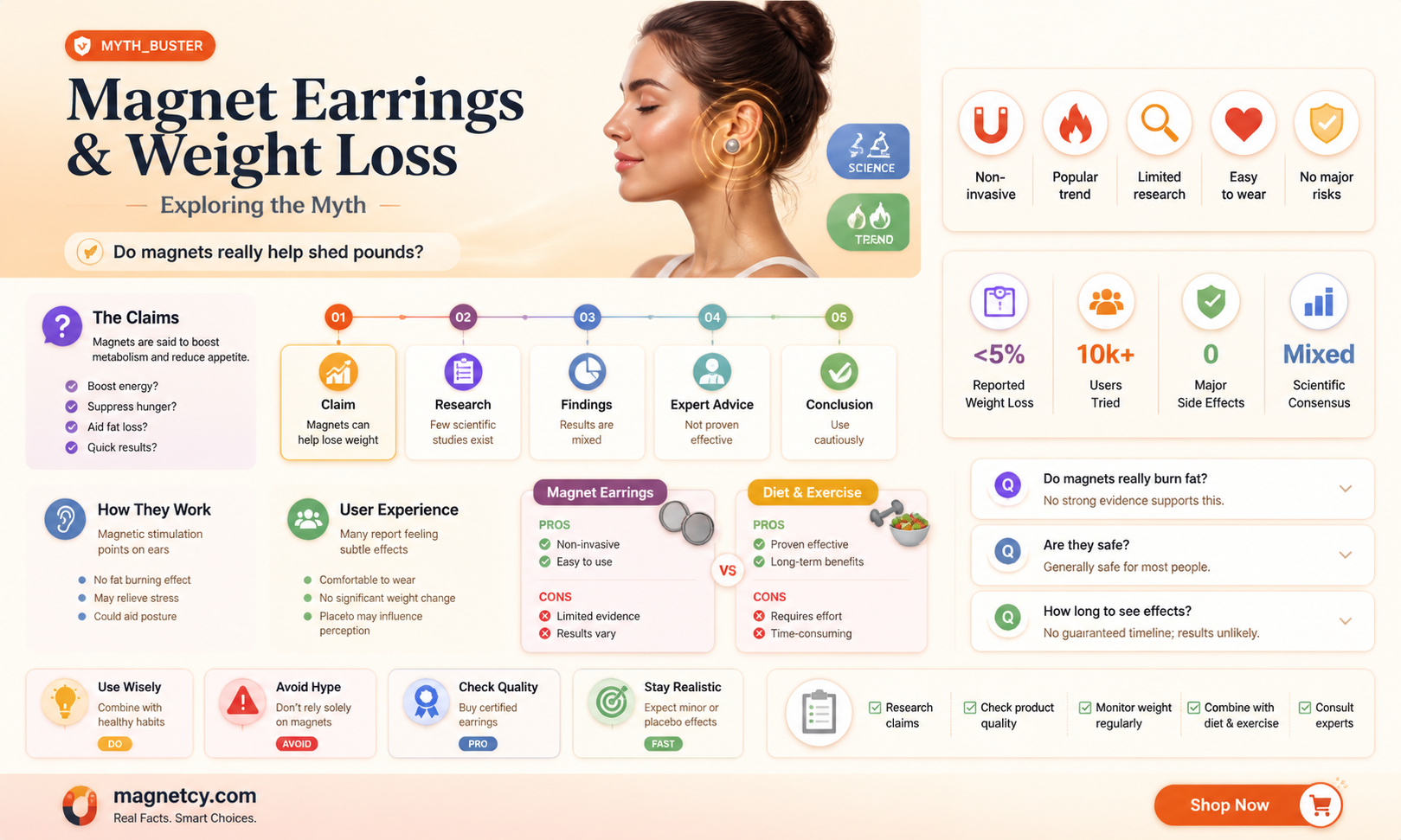 are magnet earrings effective at weight loss