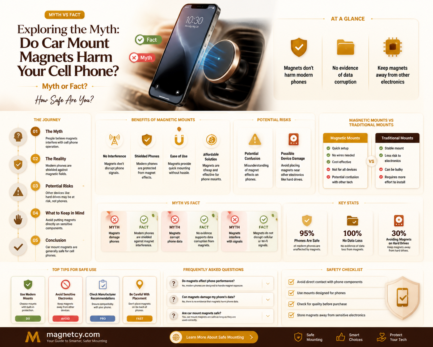 are car mount magnets bad for cell phones
