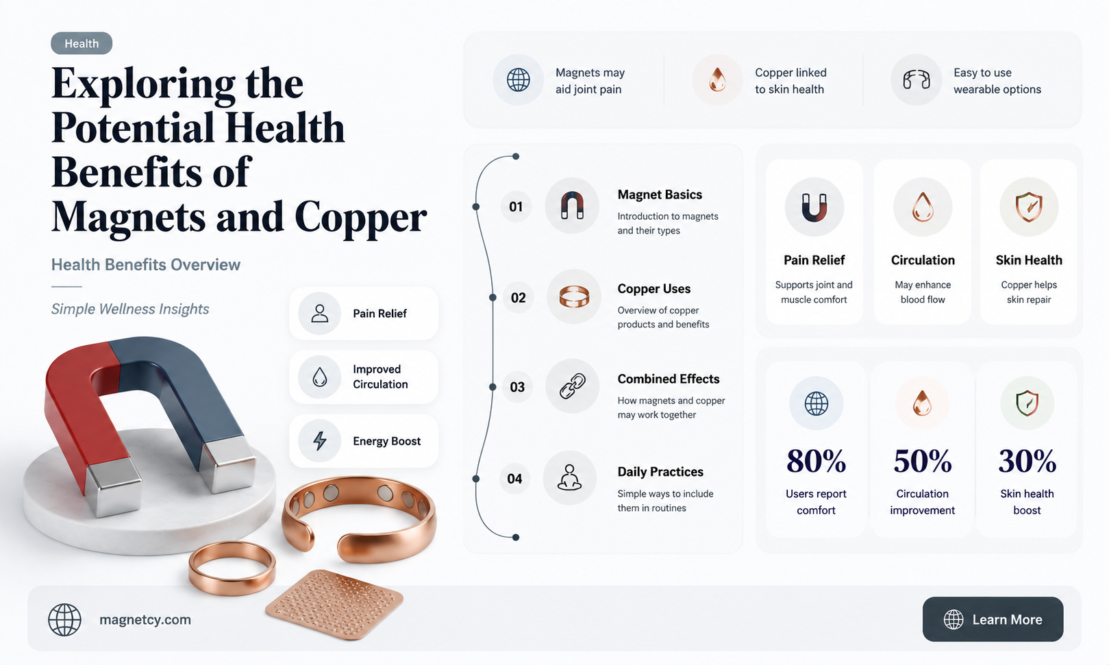 are there health benefits to magnets and cooper