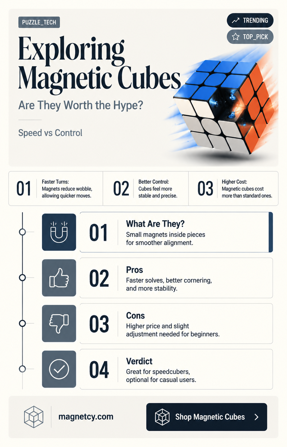 are magnetic speed cubes better worth it