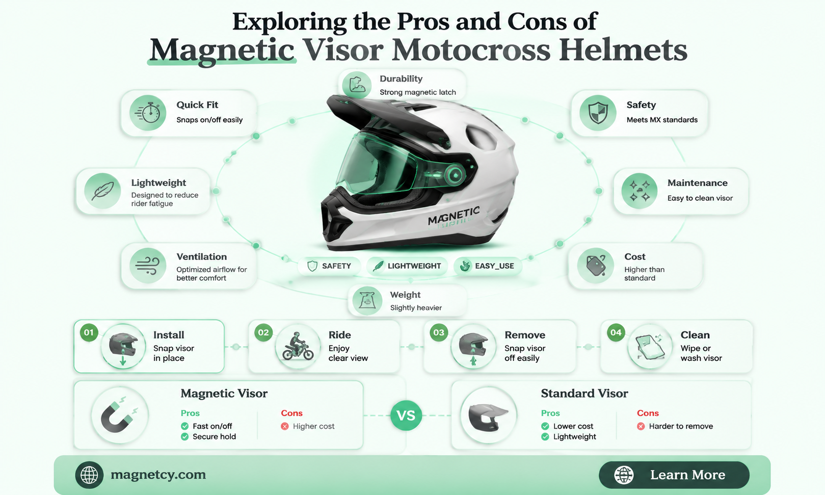are the magnetic visor motocross helmets good