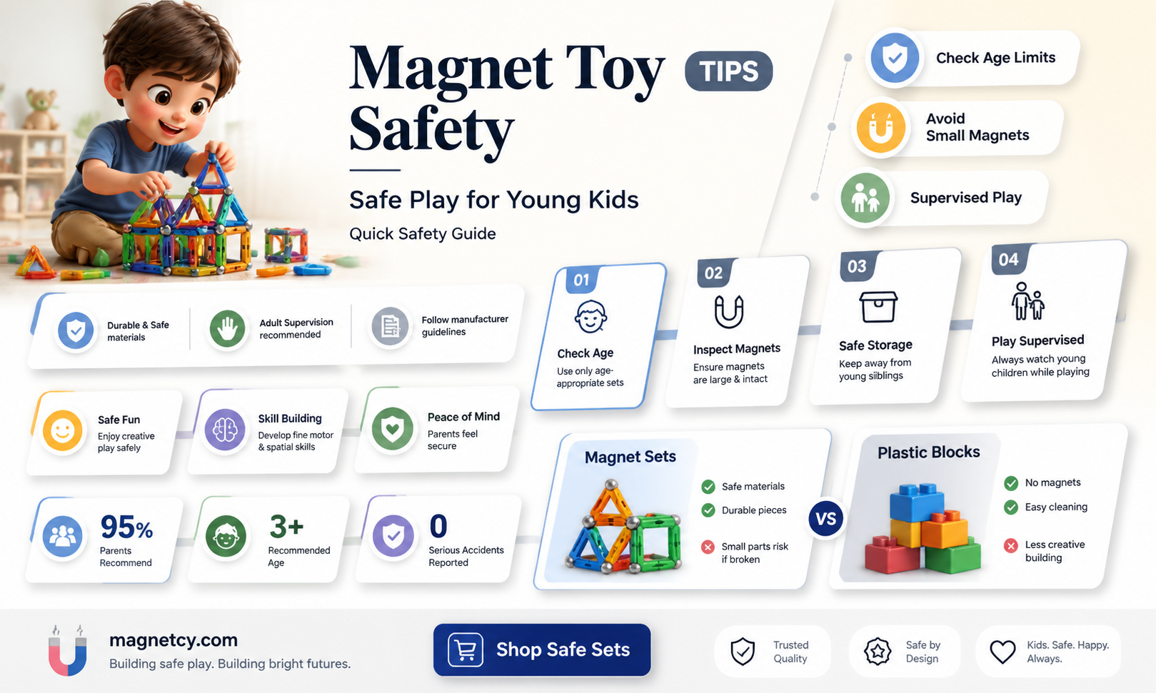 are magnet building toys safe for for year olds