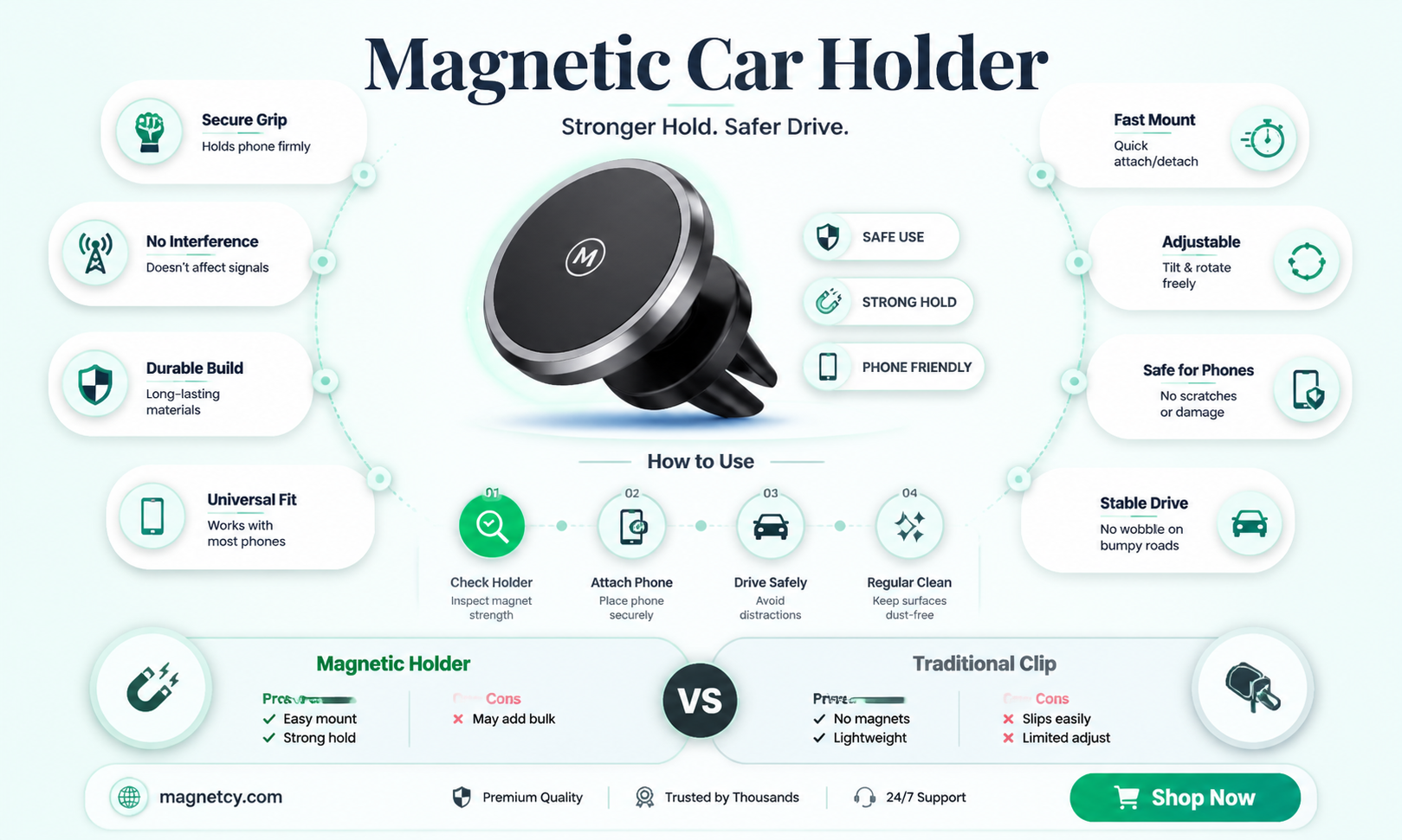 are magnetic car holders bad for your phone
