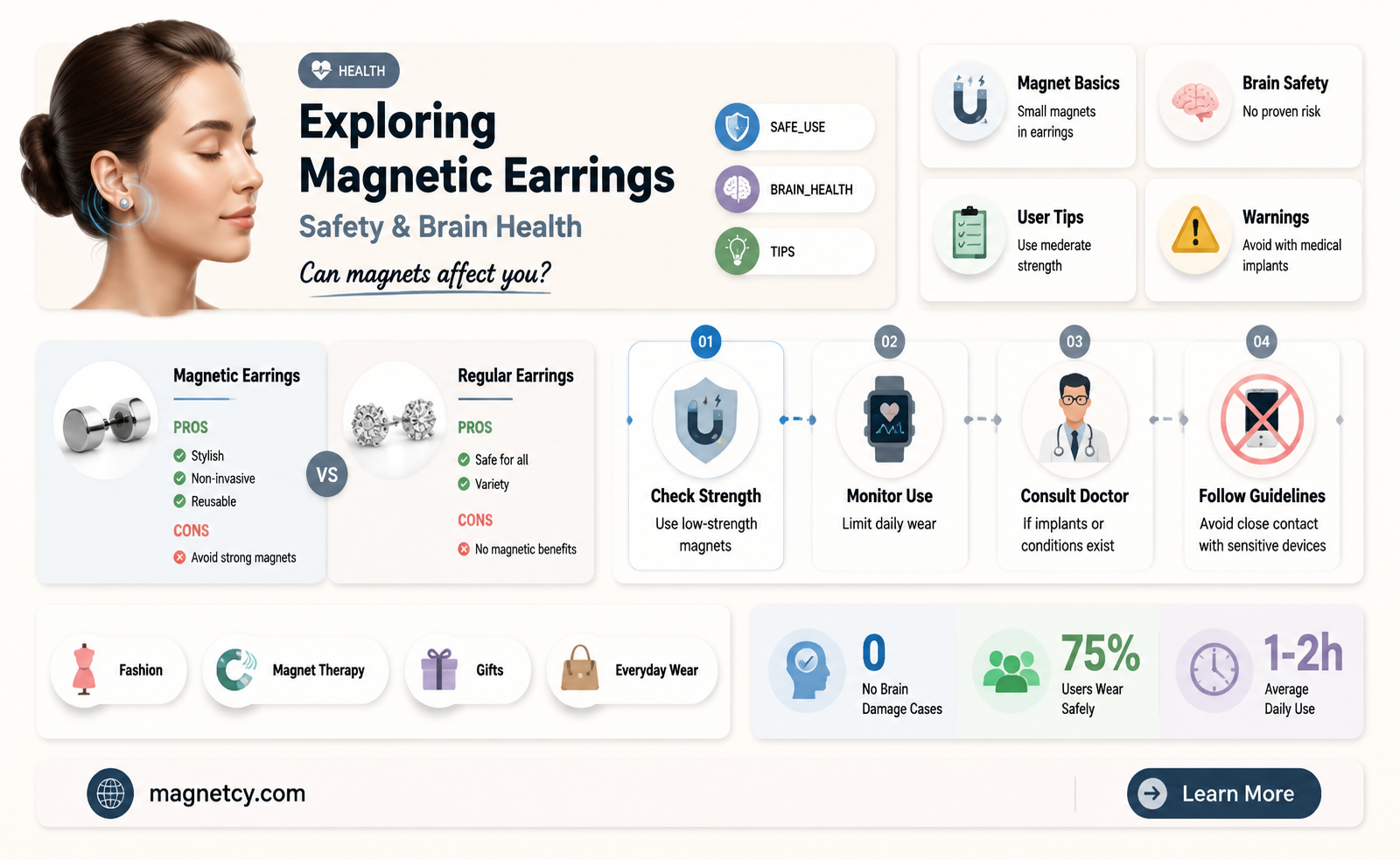 are magnetic earrings bad for your brain