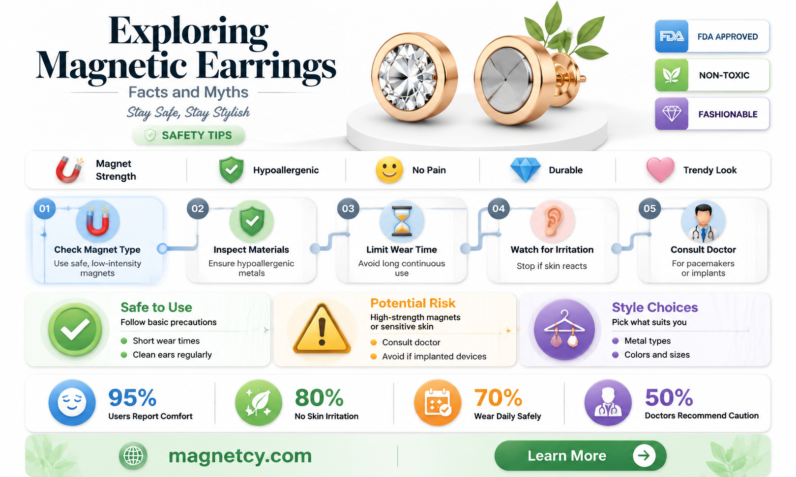 are magnetic ear rings bad for you