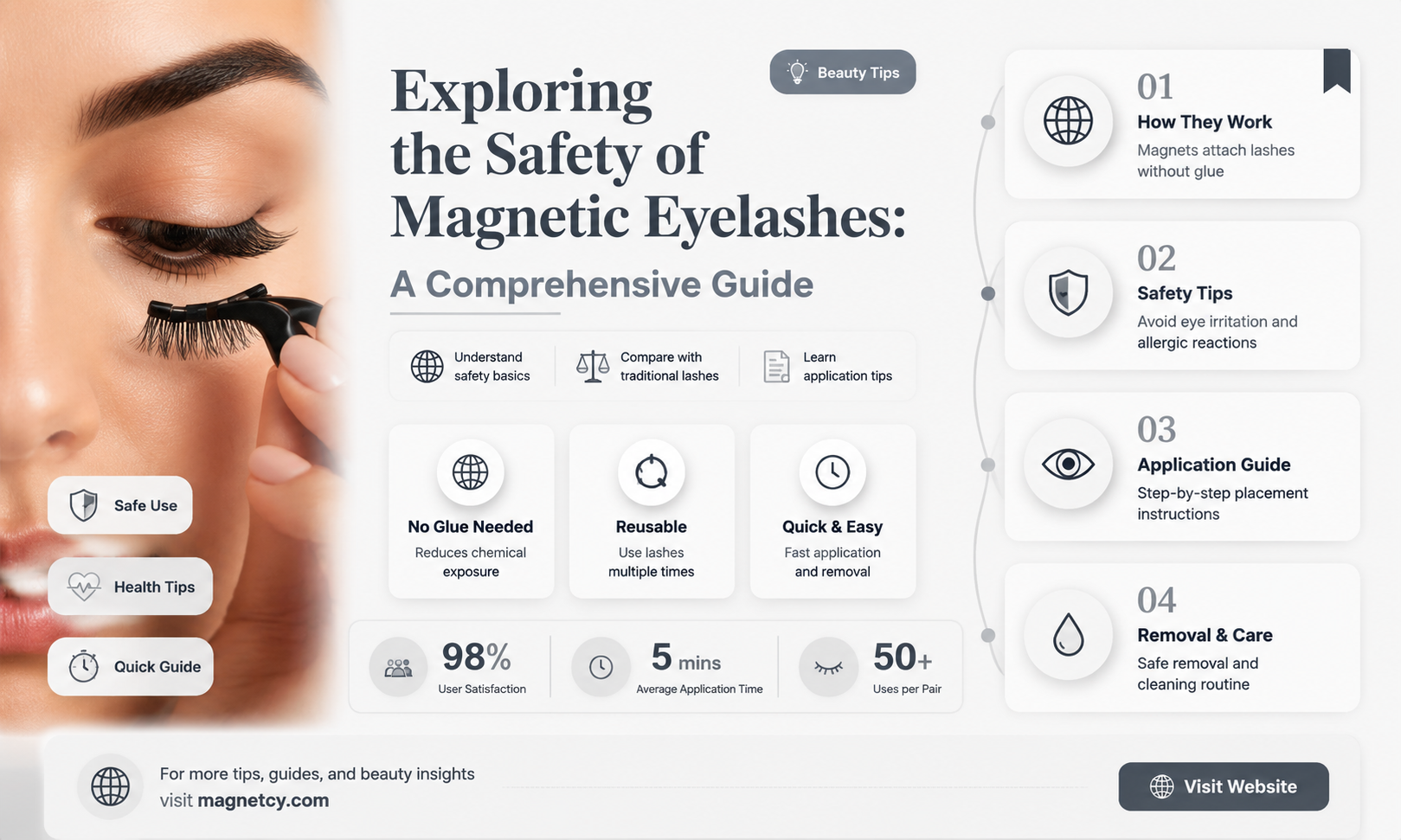 are those magnetic eyelashes safe to ware