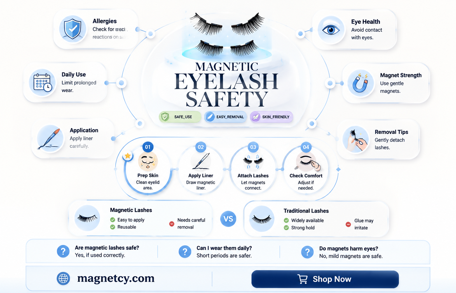 are magnetic eyelashes safe that us the magnetic eye liner