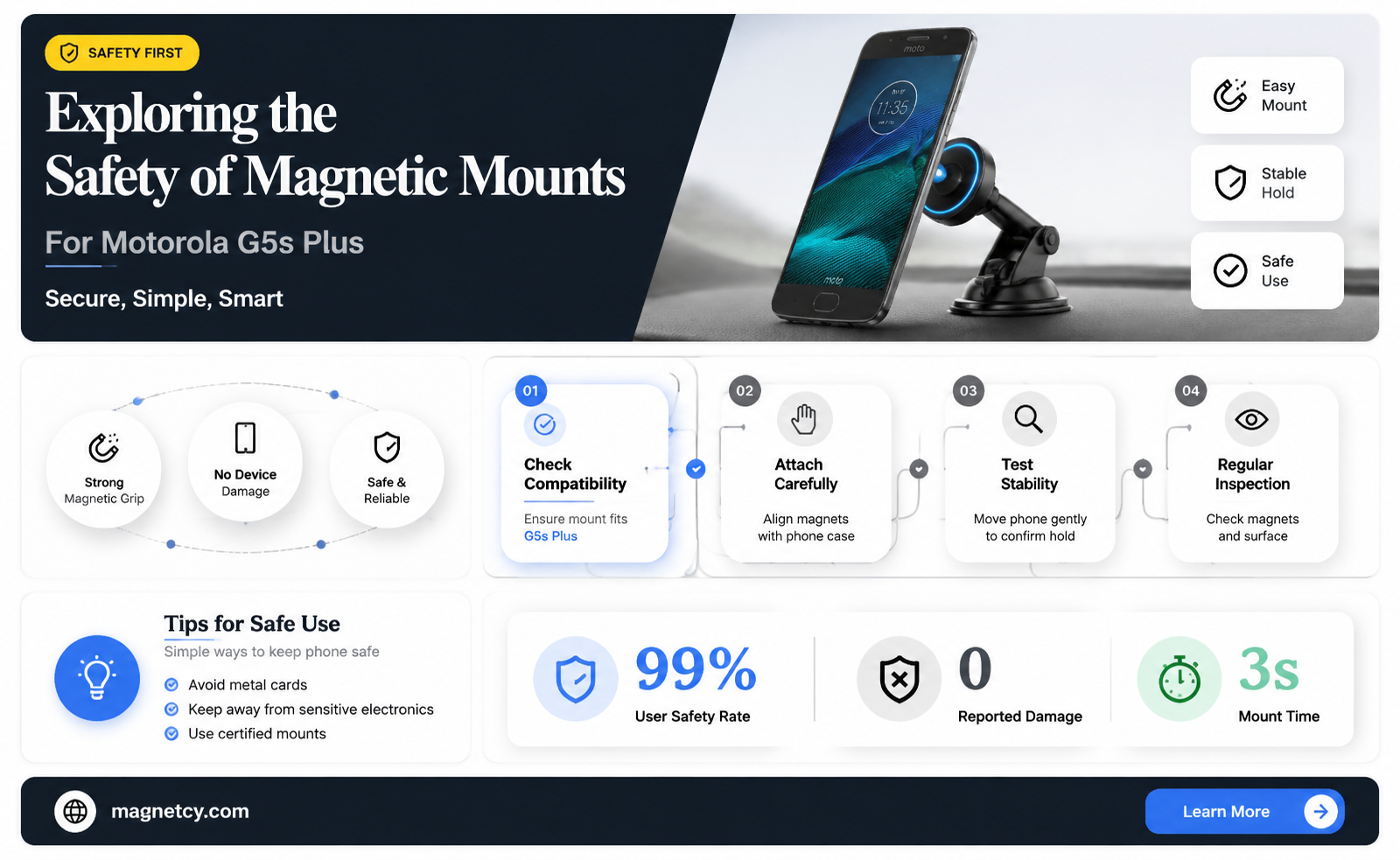 are magnetic mounts safe for motorola g5s plus