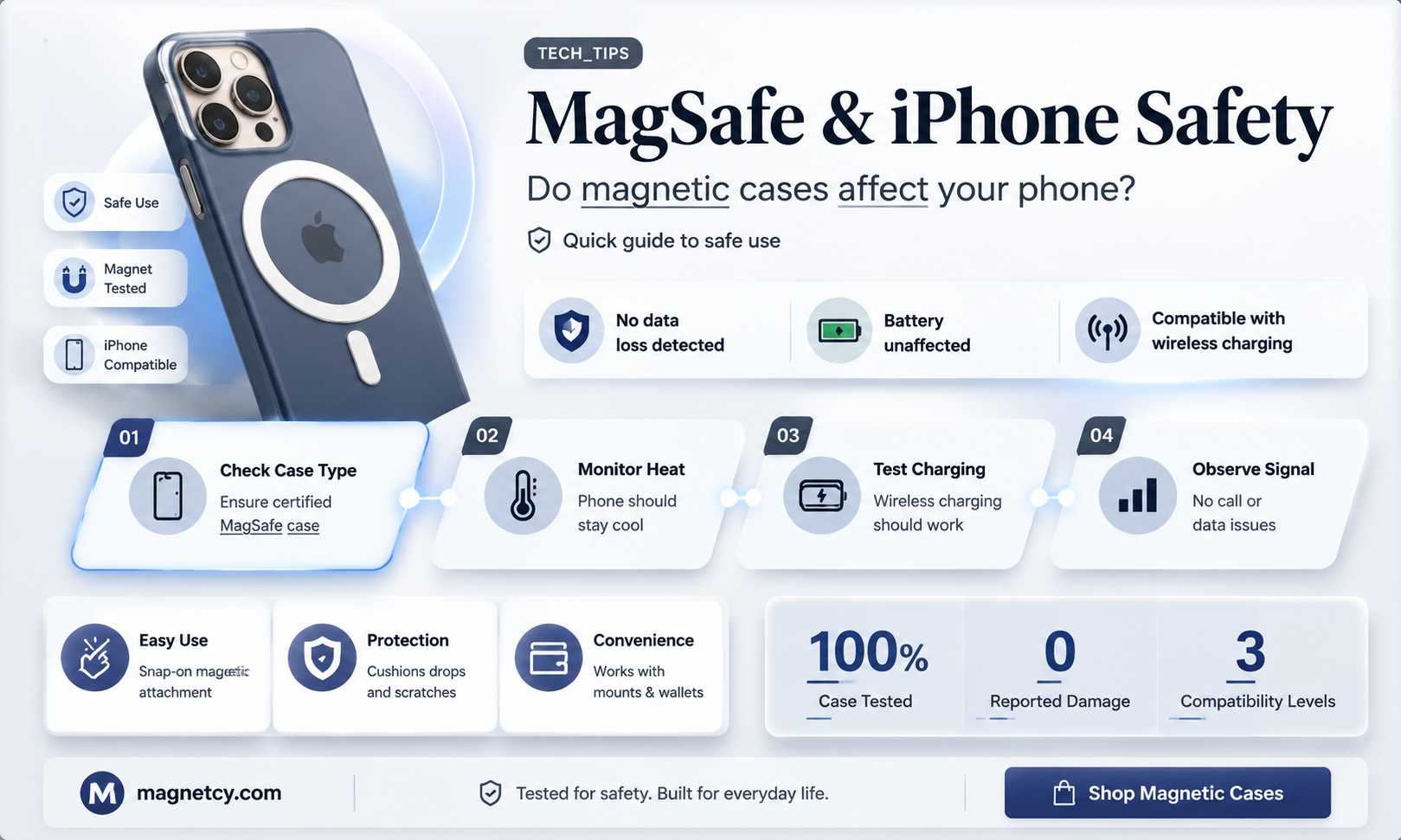 are magnetic phone cases safe for iphone