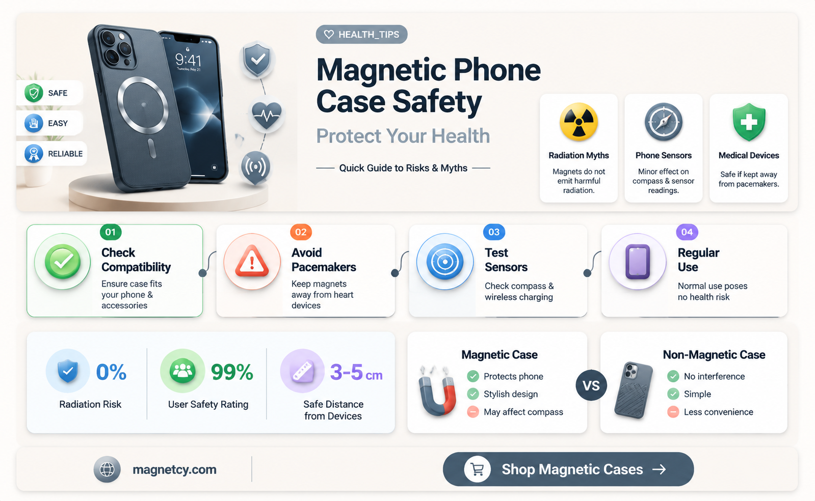 are magnetic phone cases safe for your health