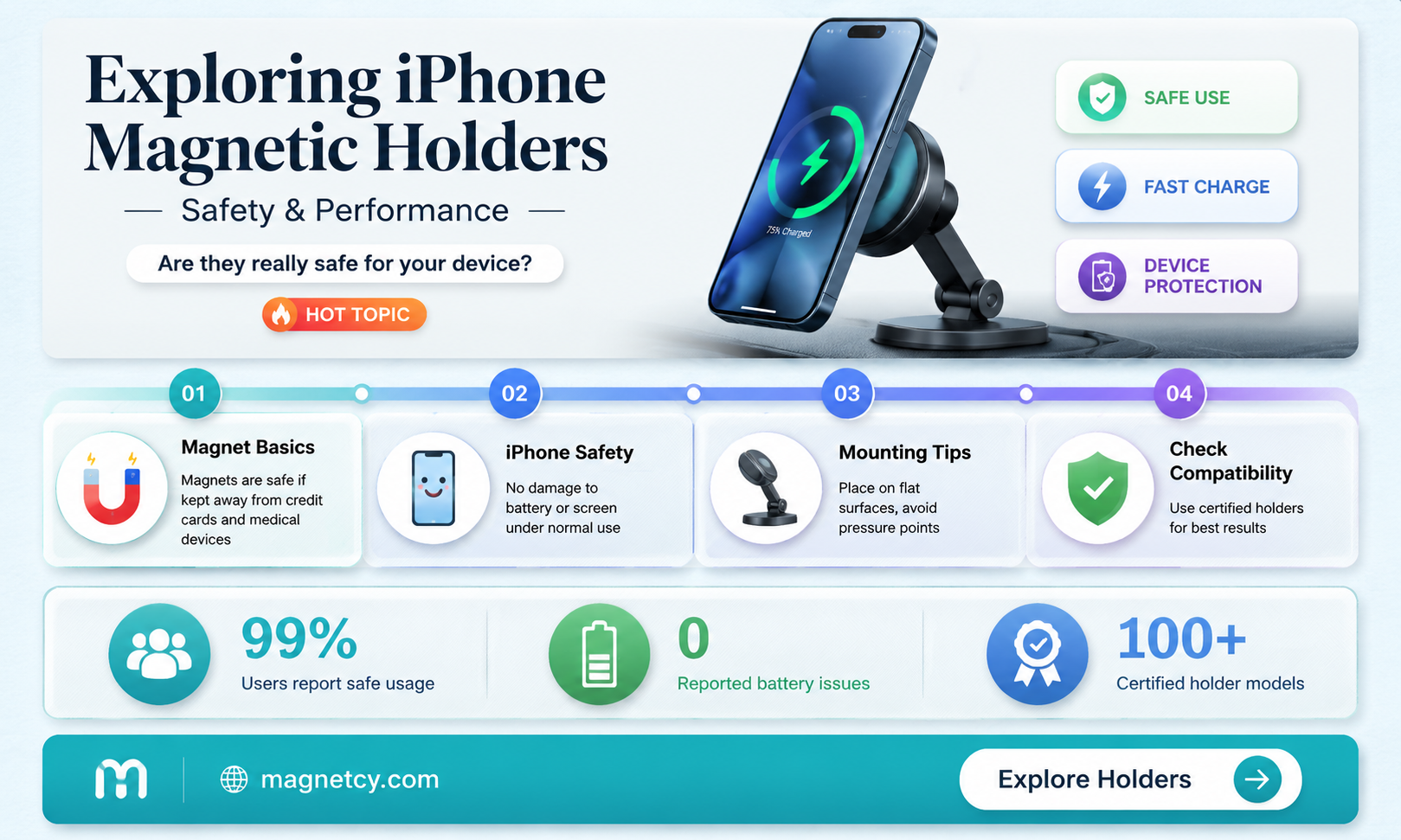 are magnetic phone holders safe for iphones