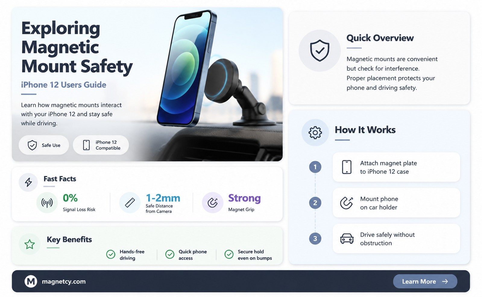 are magnetic phone mounts safe for iphone 12