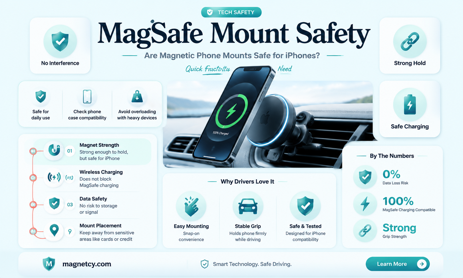 are magnetic phone mounts safe for iphone