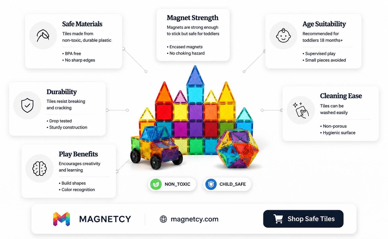 are magnetic tiles safe for 2 year olds