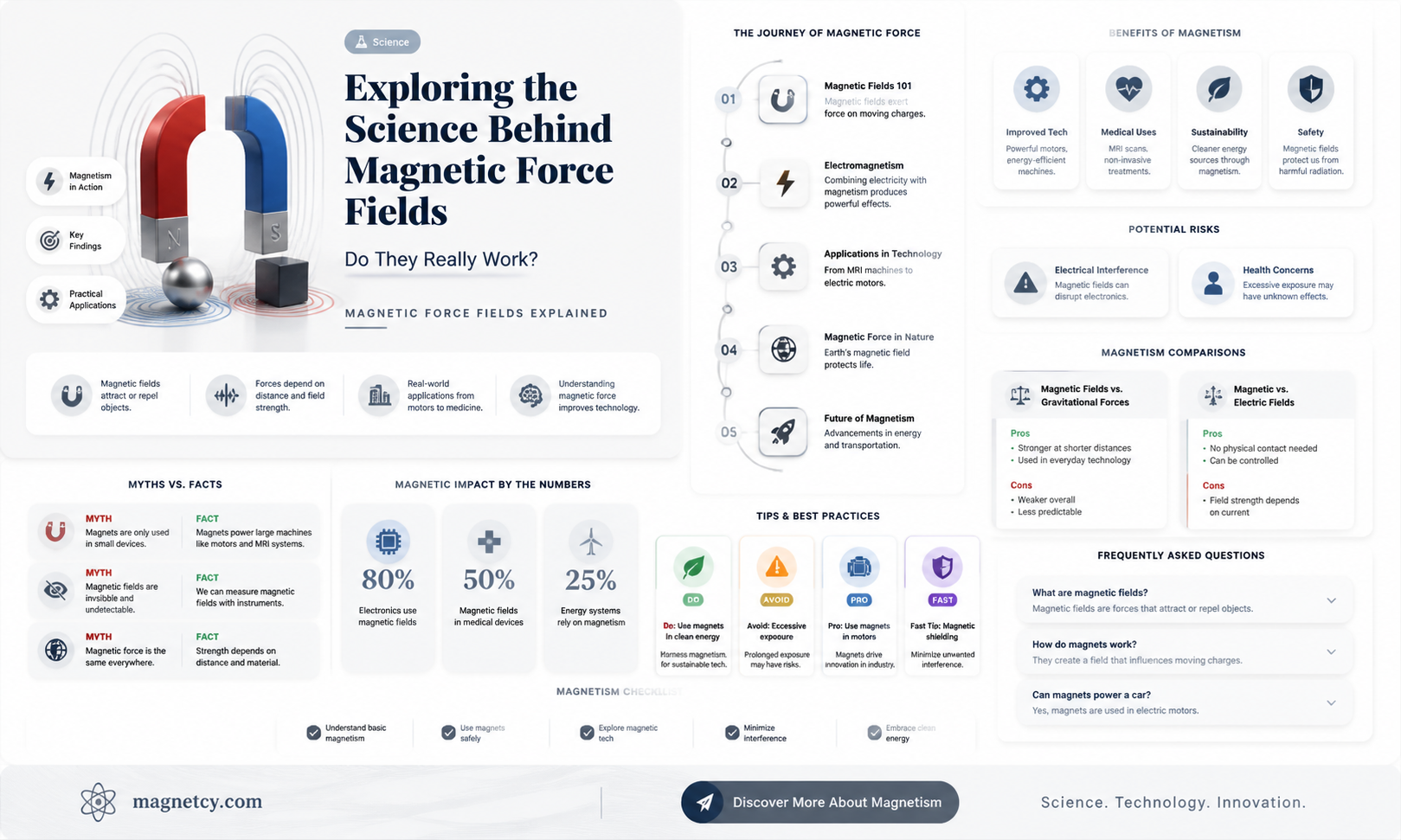 are force field with magnets work