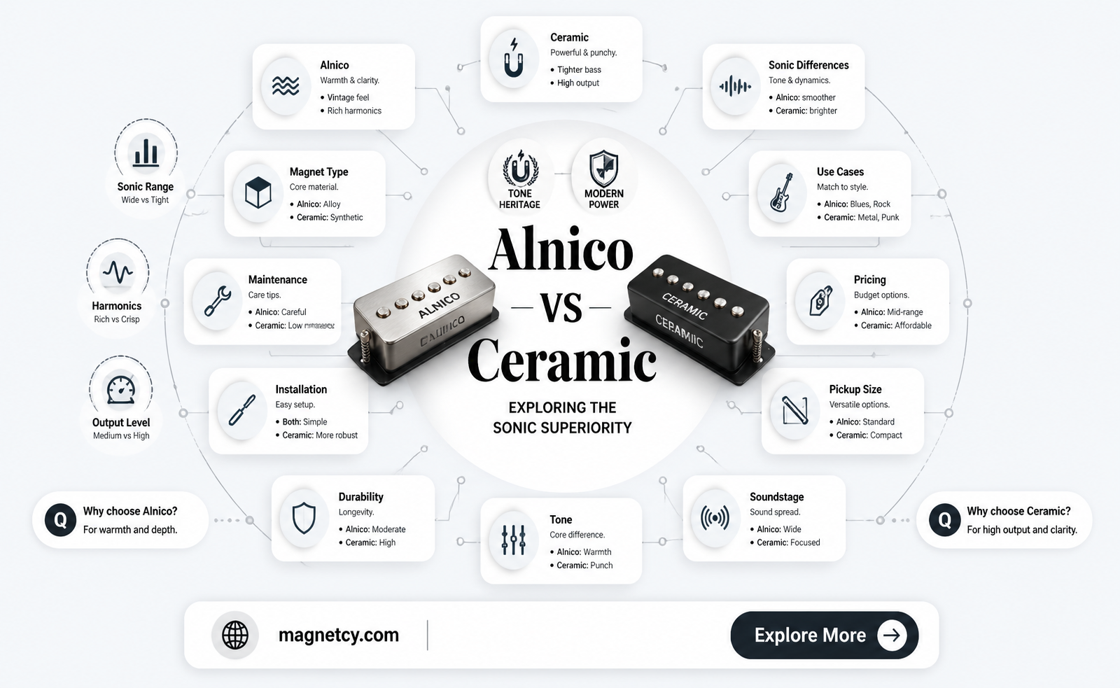 are alnico magnets better than ceramic for pickups