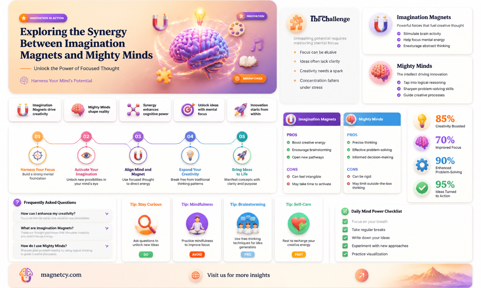are imagination magnets compatible with mighty minds