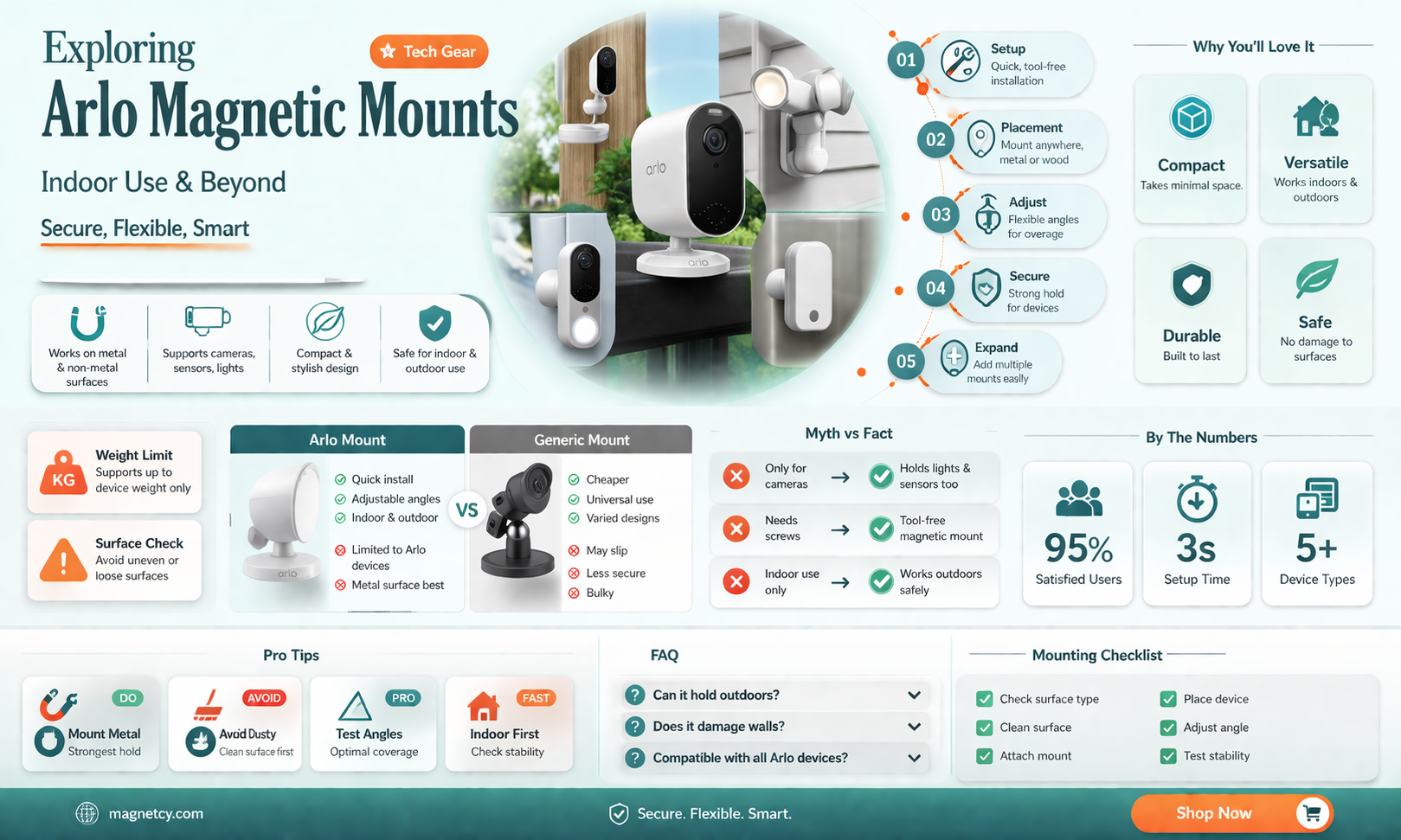 are arlo magnetic mounts strictly for indoors