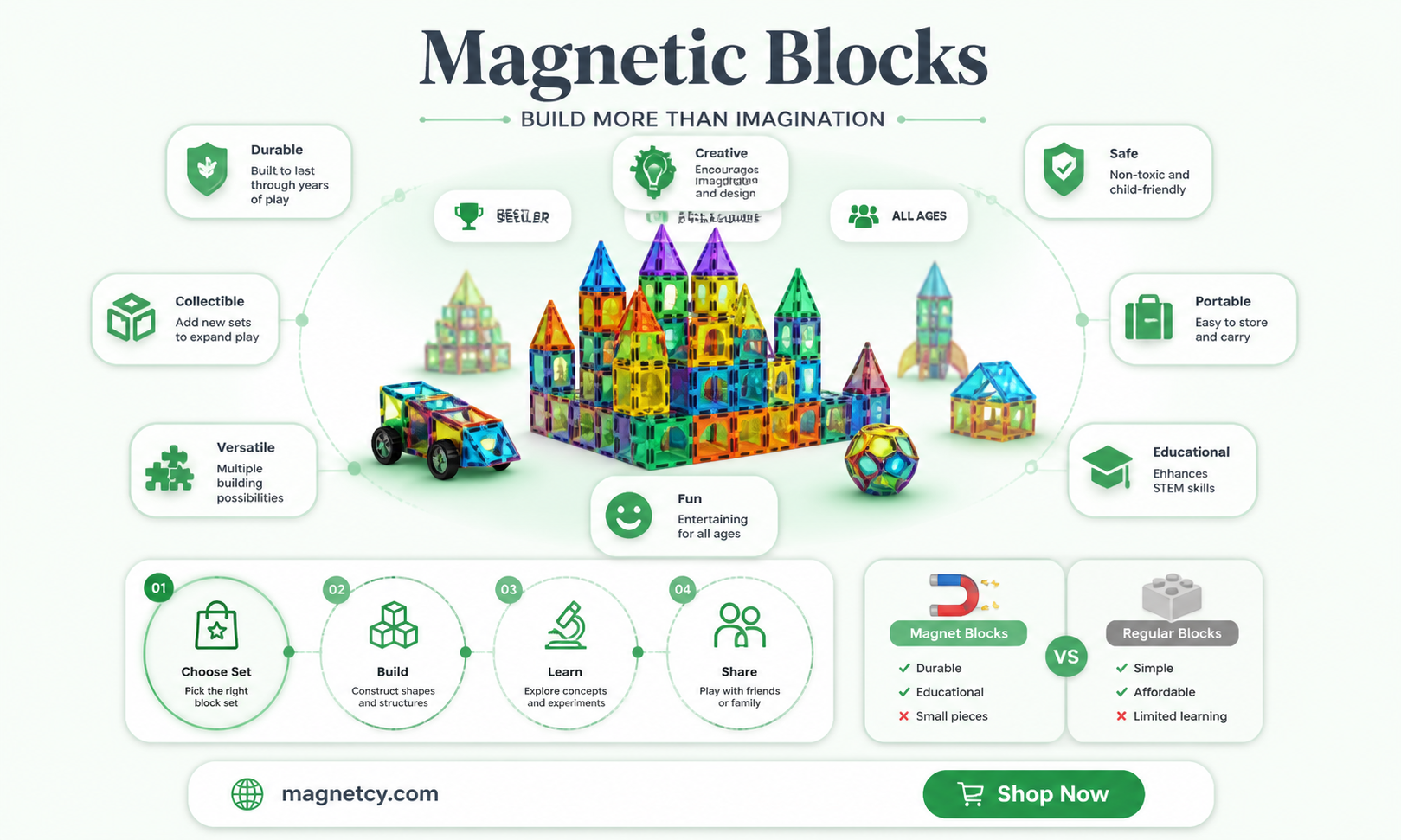 are magnetic blocks seasonal or sell all year round