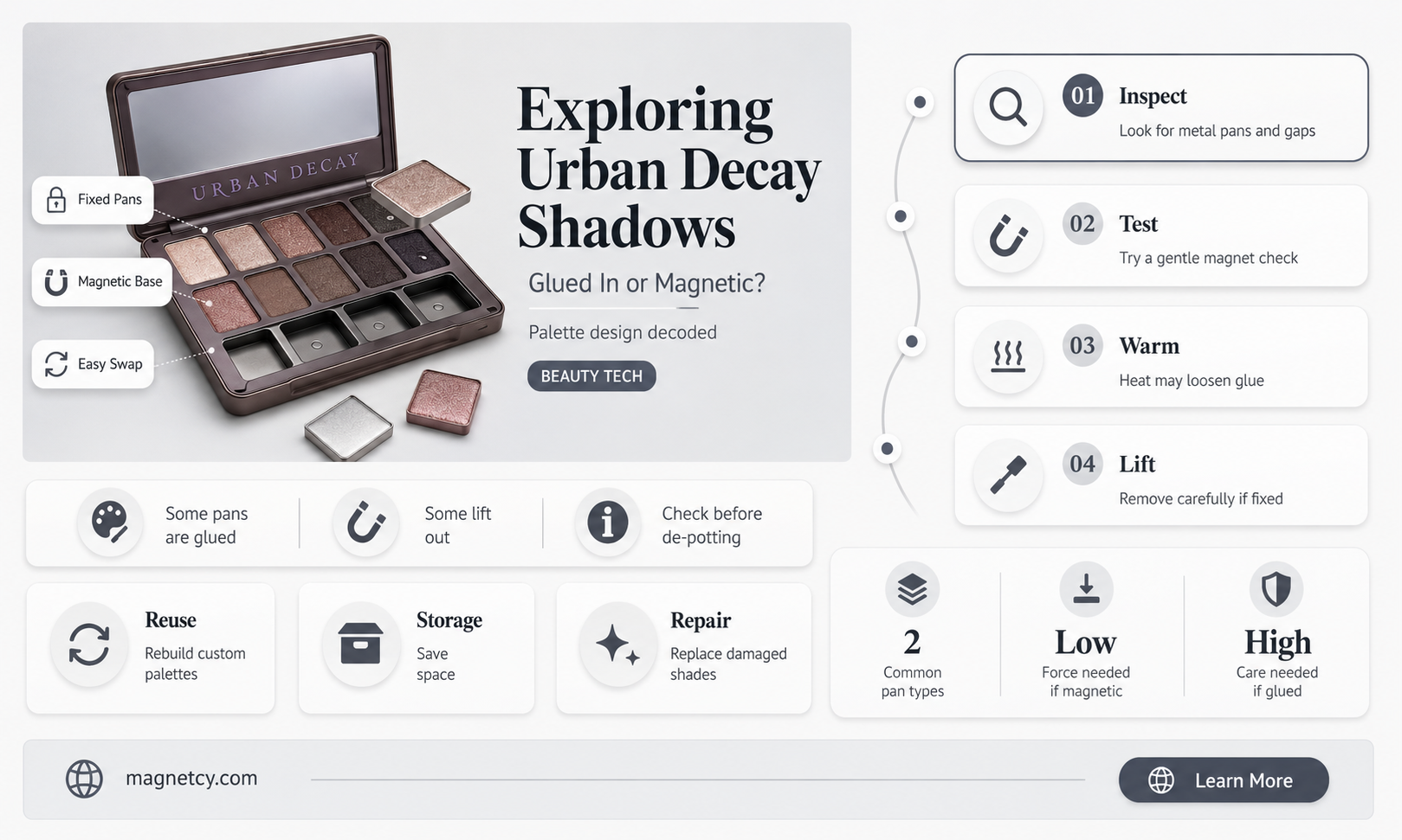 are urban decay shadows glued in or magnetic