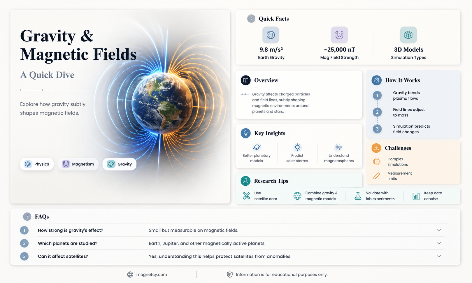 are magnetic fields affected by gravity