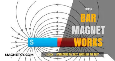 Exploring the Fundamentals: How a Bar Magnet Works