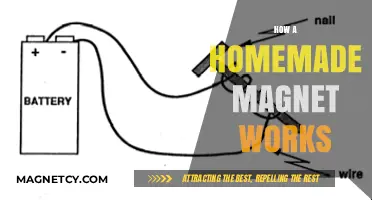 Unlocking the Secrets: How Homemade Magnets Work