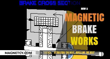 Understanding Magnetic Brakes: A Comprehensive Guide