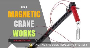 Exploring the Mechanics: How Magnetic Cranes Operate
