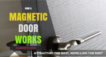 Understanding Magnetic Doors: A Comprehensive Guide to Their Functionality