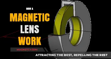Exploring the Mysteries of Magnetic Lenses: A Comprehensive Guide