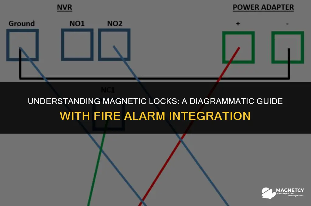 how a magnetic lock works diagram with fire alarm