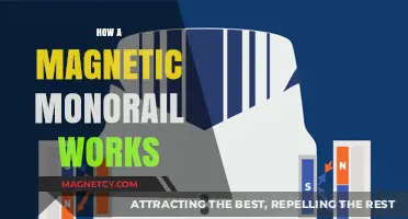 Exploring the Future: How Magnetic Monorails Revolutionize Transportation