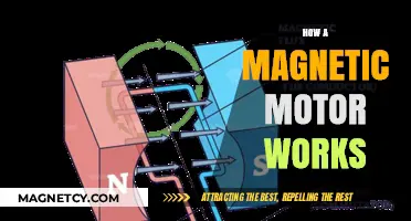 Unveiling the Mysteries: How Magnetic Motors Power Our World