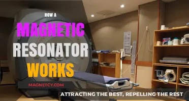 Exploring the Science Behind Magnetic Resonators: A Comprehensive Guide