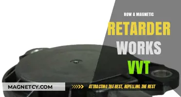 Understanding Magnetic Retarders: A Comprehensive Guide to VVT Systems