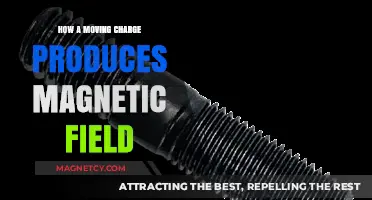 Exploring the Dynamic Connection: How Moving Charges Create Magnetic Fields