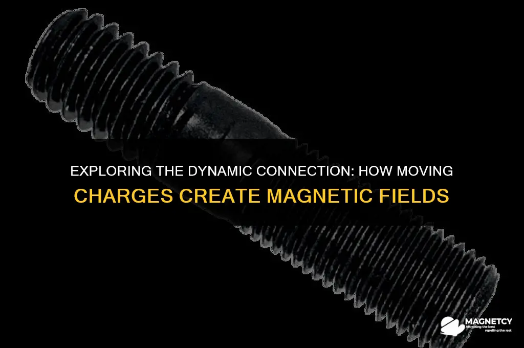 how a moving charge produces magnetic field