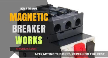 Understanding Thermal Magnetic Breakers: A Comprehensive Guide
