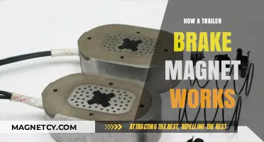 Understanding Trailer Brake Magnets: A Comprehensive Guide