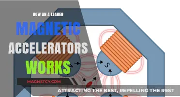Exploring the Mechanics of Leaner Magnetic Accelerators