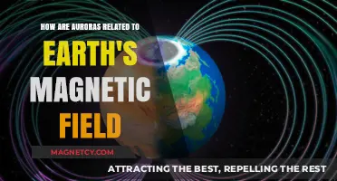 Earth's Magnetic Field: The Unseen Force Behind Auroras