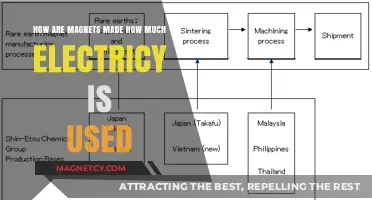 Magnet Manufacturing Process: Electricity Consumption Explained in Detail